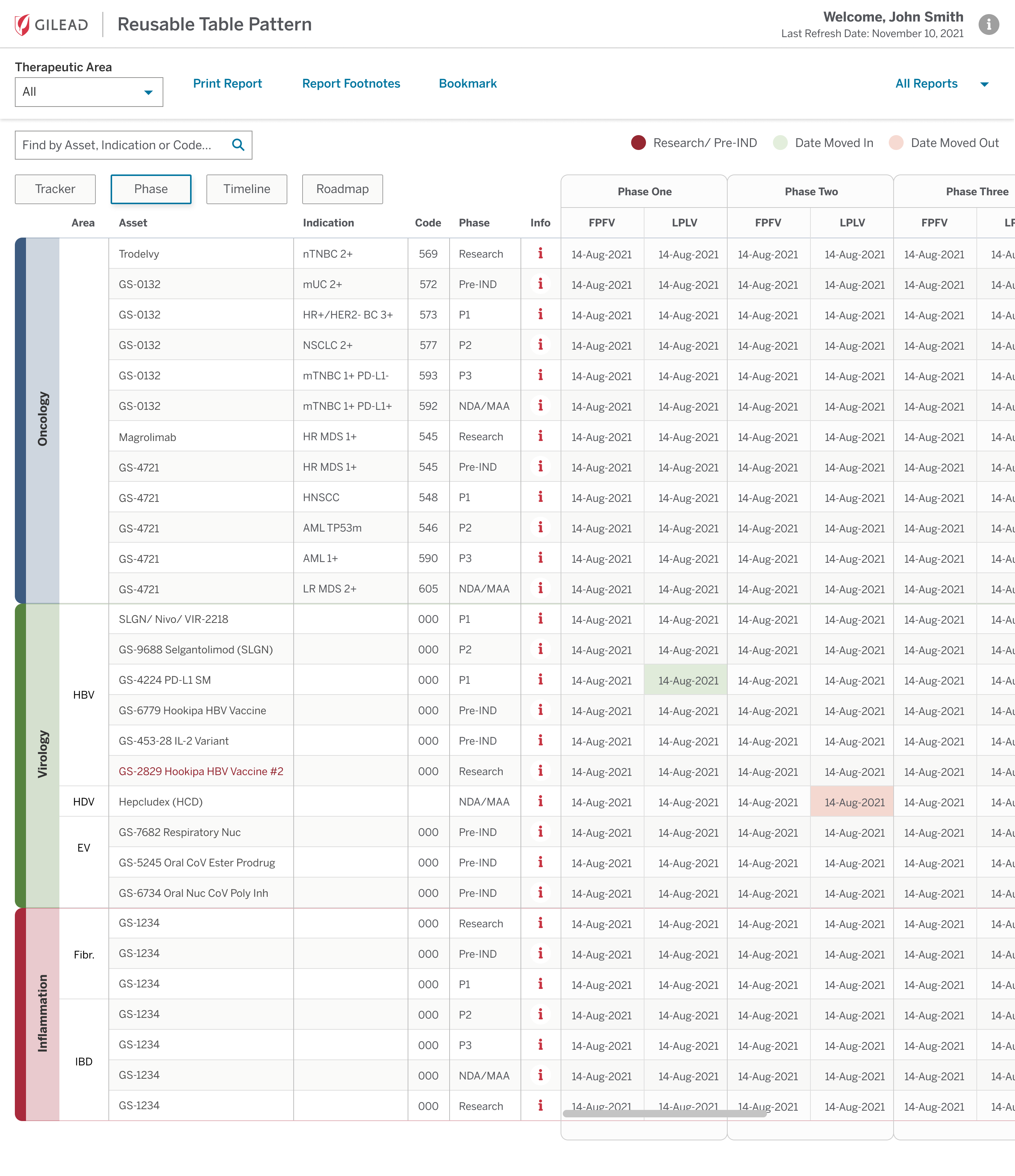 Example screen showing Gilead Development Portfolio Status report.